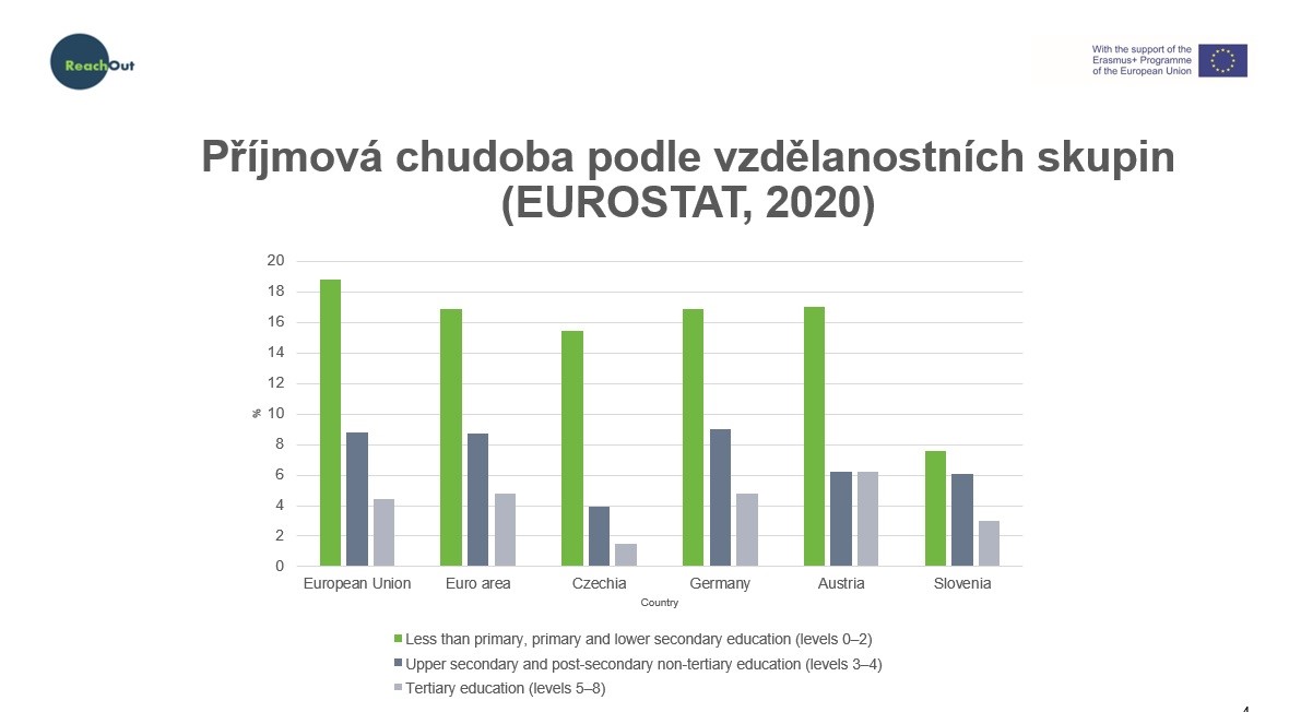 Výzkumní pracovníci/-ice RILSA na vídeňském semináři projektu Reach Out to the „Left-Behind“ – improving guidance for working persons from the underprivileged milieu