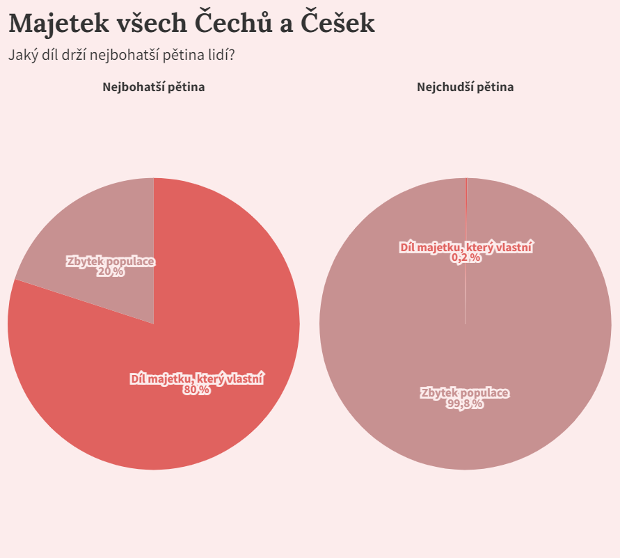 Mediální ohlasy semináře RILSA o ekonomických nerovnostech