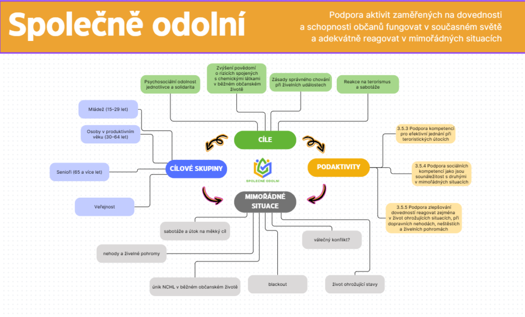cile_upgrade