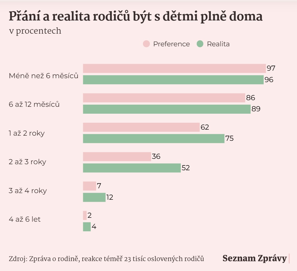 Výzkumné pracovnice z RILSA pro Seznam Zprávy